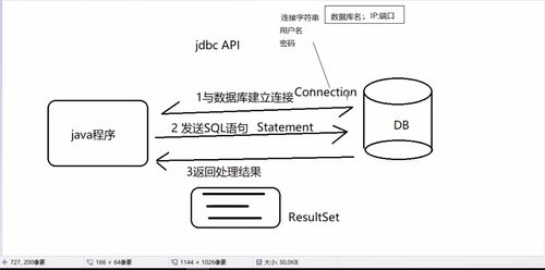 java开发技术URL编程(对象连接获取服务器客户端) 排名链接