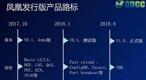 “凤凰”发行版明确产品路标：明年6月推出V1.0正式版(凤凰开源网络发行版软硬件) 软件开发