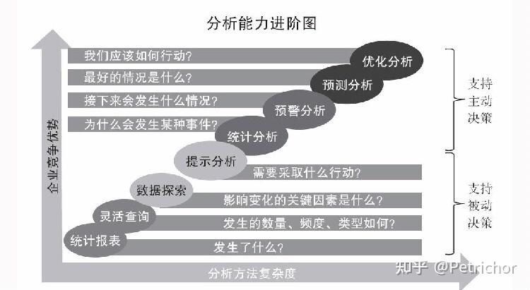 快速掌握多种数据分析技能！(进阶语言入门数据详解) 软件开发