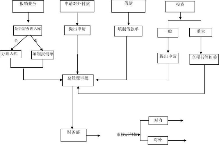 IT内部控制体系建设方案(内部控制控制实施企业流程) 软件优化