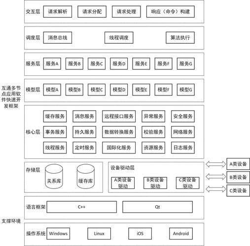 跨平台软件开发框架——Qt(开发信号函数平台程序员) 99链接平台