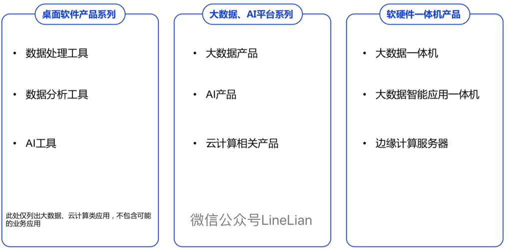 淘宝之后又一个万亿级市场？(安可产品阿里市场规划) 软件优化