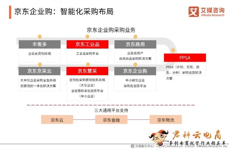 京东科技母小海: 以AI重构零售前后端全链路(京东小海品牌模型营销) 99链接平台