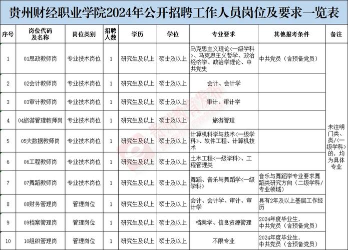 400多个岗位，找工作的小伙伴看过来(招聘岗位人数联系电话有限公司) 软件优化