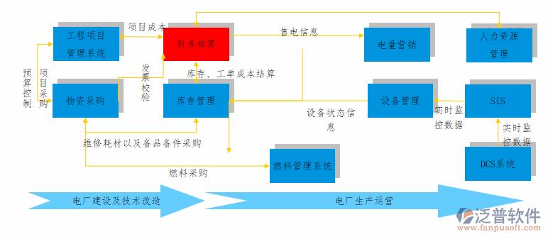 实现集团化、精细化的管理模式(金融界生产系统管理模式消耗) 排名链接