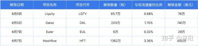 TOP Coin会涨多少倍？(代币解锁释放项目分布式) 软件开发