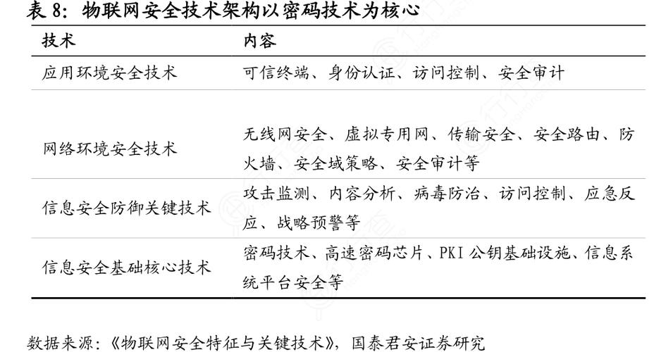 简码物联-掌握物联网开发核心技术-关注物联网安全(联网简码开发核心技术关注) 99链接平台