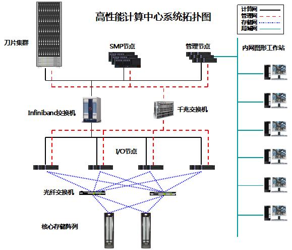 全栈式域控HPC软件“抢跑”未来(软件开发平台架构中央) 软件开发