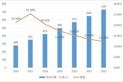 预计算力市场需求将对公司数据中心业务产生正向影响(公司金融界数据中心业务市场) 99链接平台