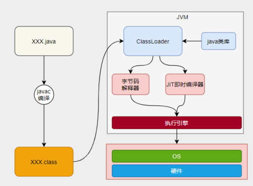 教你用Java开发一个简单的JVM(虚拟机方法教你用开发运行) 软件开发