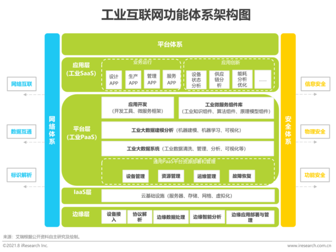 工业互联网的“中国模式”(互联网平台工业数字化模型) 排名链接