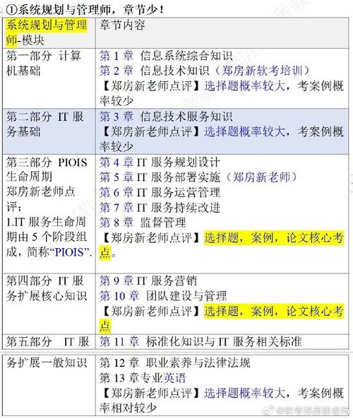 2024年软考科目怎么选?（选科指引)(信息系统软考项目管理人员科目) 排名链接