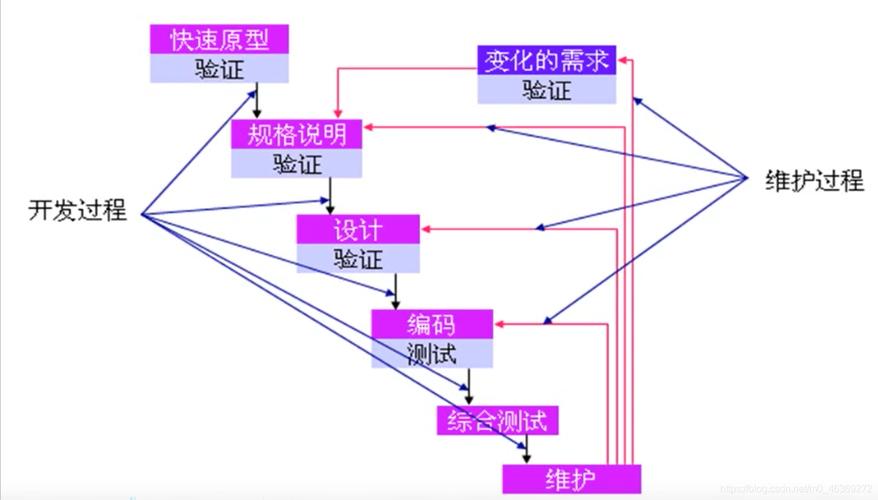 什么是快速应用程序开发（RAD）？(原型需求开发构建软件) 软件开发