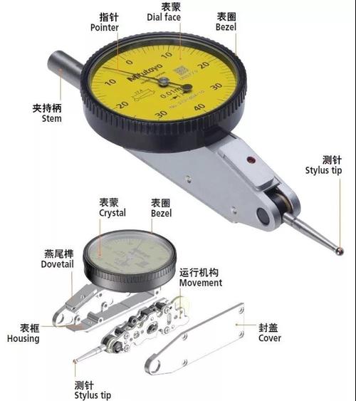 如何实现数表的自动计量？(计量仪器一名工程师做为) 排名链接