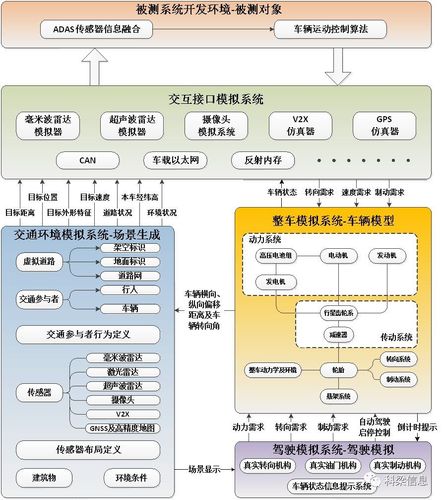 详解自动驾驶安全软件开发流程(软件开发需求测试设计) 99链接平台