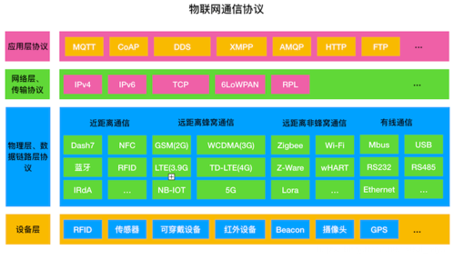 物联网云平台-协议开发指南(modbus)(协议联网开发平台指南) 99链接平台