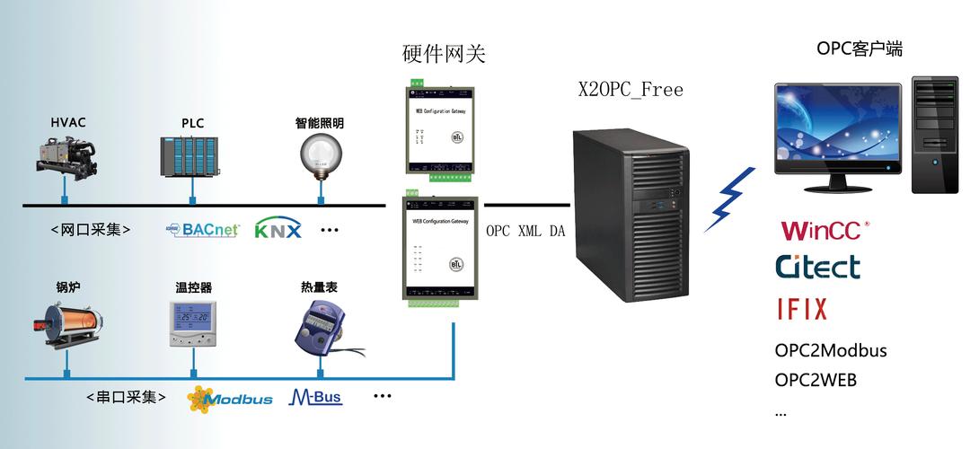 让开发更易，让任务更快(优化数据利用率部署服务器) 排名链接