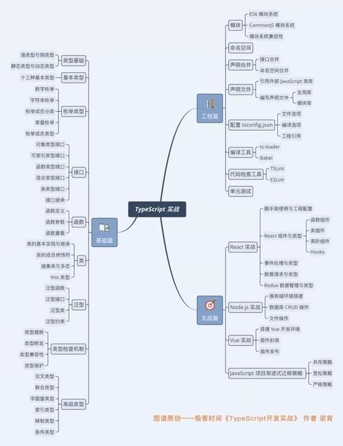 基于Java后端与Typescript前端的代码自动生成 - malcolmcrum(调用后端参数方法接口) 软件优化