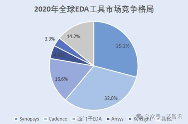 芯片战场丨斥资350亿美元 EDA龙头新思收购仿真软件公司Ansys(思科收购仿真领域软件) 软件优化