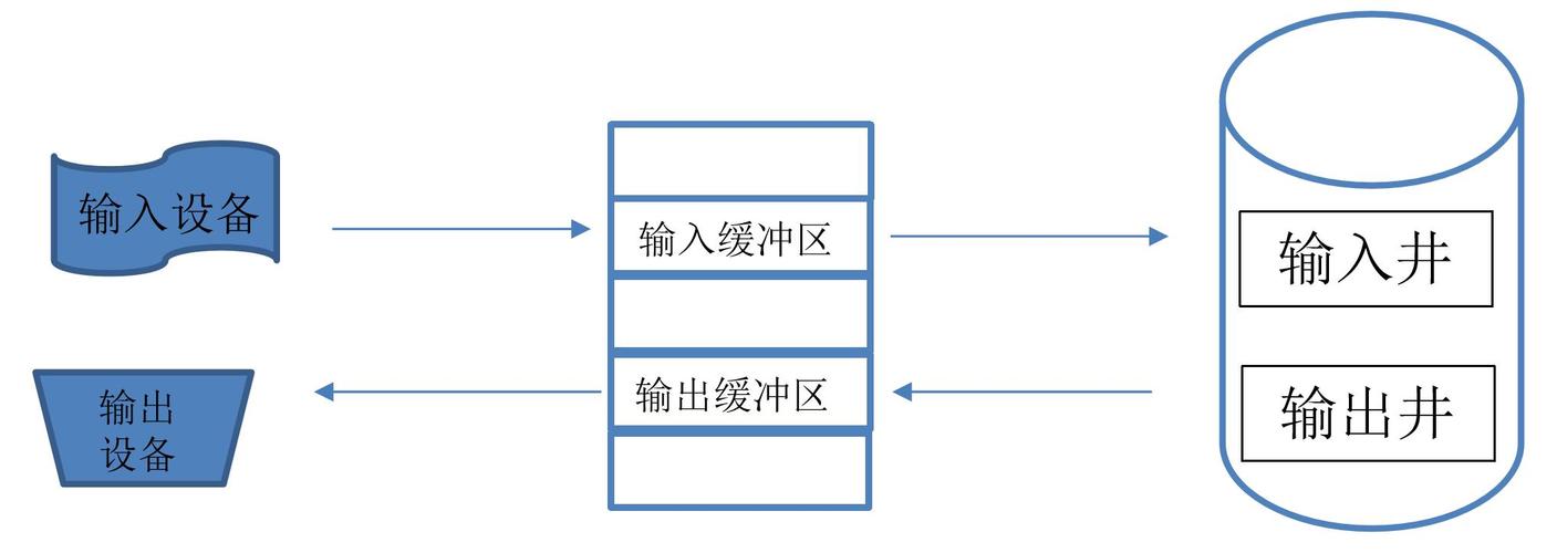 想了解VxWorks系统映象？怎么存储的？(映象搬移想了程序引导) 软件开发