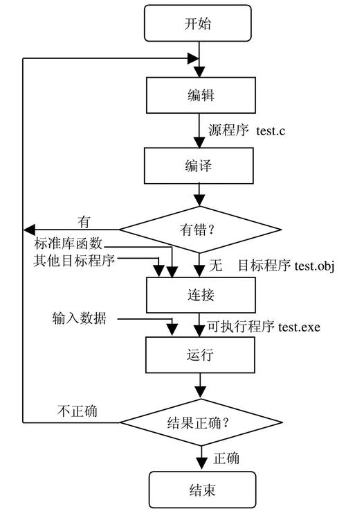 原版程序直接编译运行(初创编译运行原版程序) 软件优化