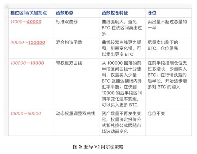 一文读懂 DeFi 自动做市商崛起原因、尚存局限和未来前景(香蕉交易套利苹果资金) 排名链接