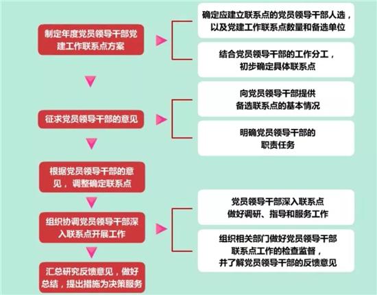 你知道多少？(党建智慧开发软件过程中) 软件开发