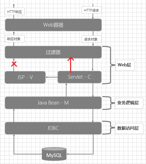 JAVA WEB快速开发平台JeeFast(开发平台管理代码框架) 软件开发