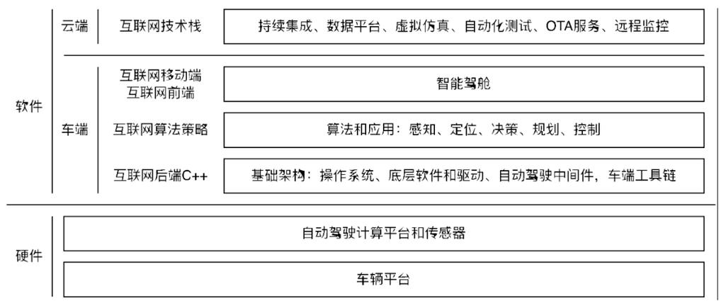 我转型做自动驾驶开发的这五年！”(驾驶互联网程序员微软系统) 排名链接