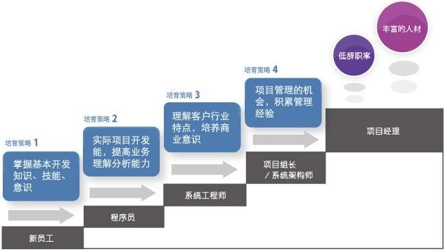 品学“建”优！全专业要素筑起湾畔一流学府(项目施工高效团队单位) 99链接平台