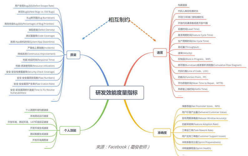 九步法｜使用功能点方法度量软件研发成本(人月功能成本度量软件) 99链接平台