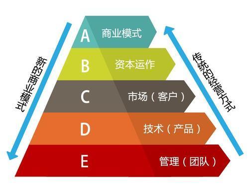 你月入过万了吗？揭秘商业模式 模式开发 源码(系统模式排队返利开发) 99链接平台