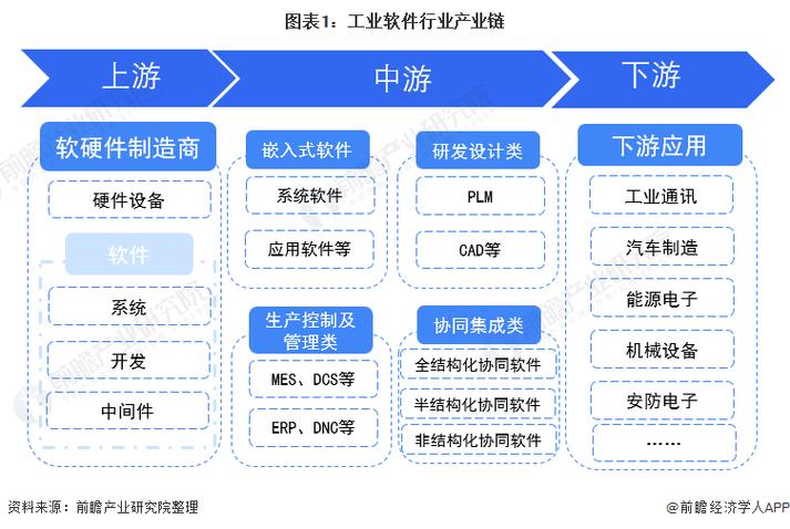 2024年广东软件与信息服务产业链全景图谱(信息服务软件全景产业链图谱) 软件开发