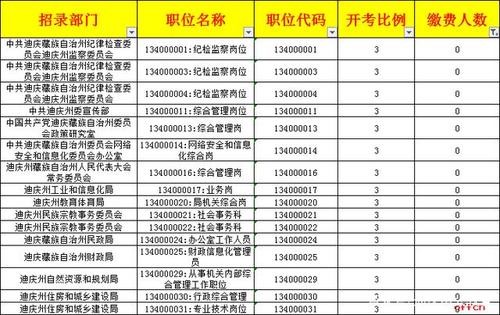 云南省迪庆州有哪些行业或职位可能提供更高的薪资？(行业职位专家提供工程师) 软件开发