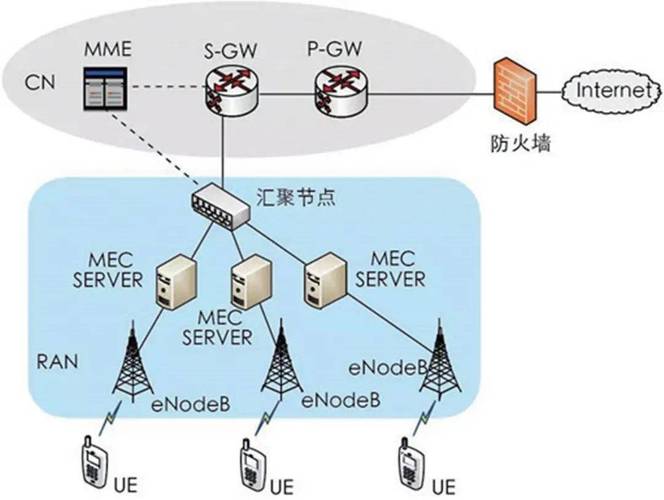 基于GA遗传优化的WSN网络最优节点部署算法matlab仿真(节点算法覆盖率优化可以看到) 软件开发