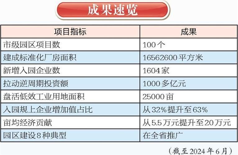 投资1.5亿项目8月入驻9月投产 东营利津“拎包入驻”套餐助力企业入驻即投产(利津入驻园区投产企业) 软件开发