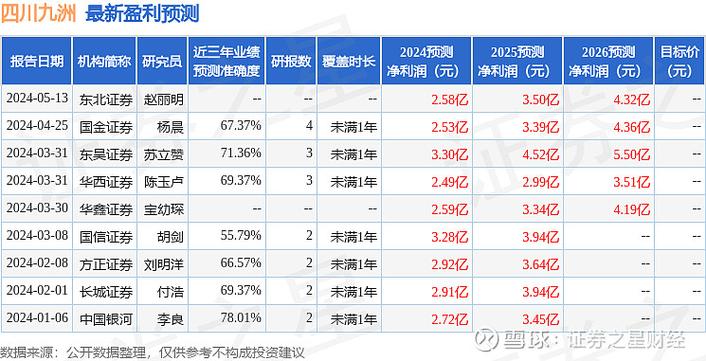 融资额1亿人民币，投资方为九洲集团、华电集团等(巴彦证券之星融资新能源集团) 软件优化