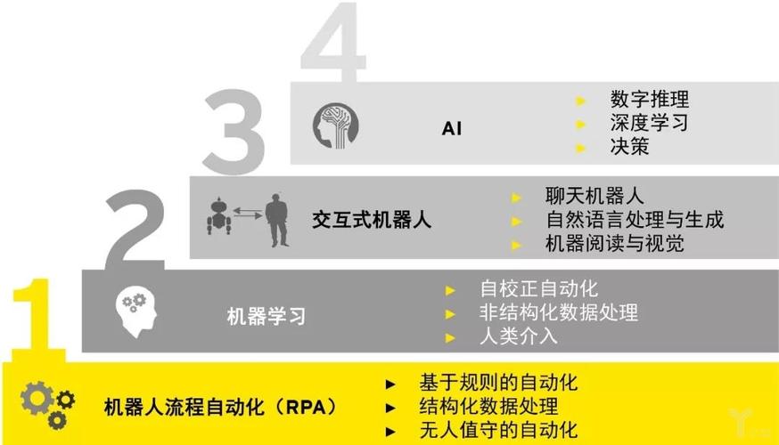 UiPath如何建立一个自动化流程(流程建立一个自动化点击发布) 排名链接