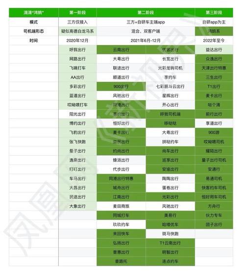 孵化50多个司机端APP！滴滴在卷土重来？(鸿鹄小猪司机多个孵化) 排名链接