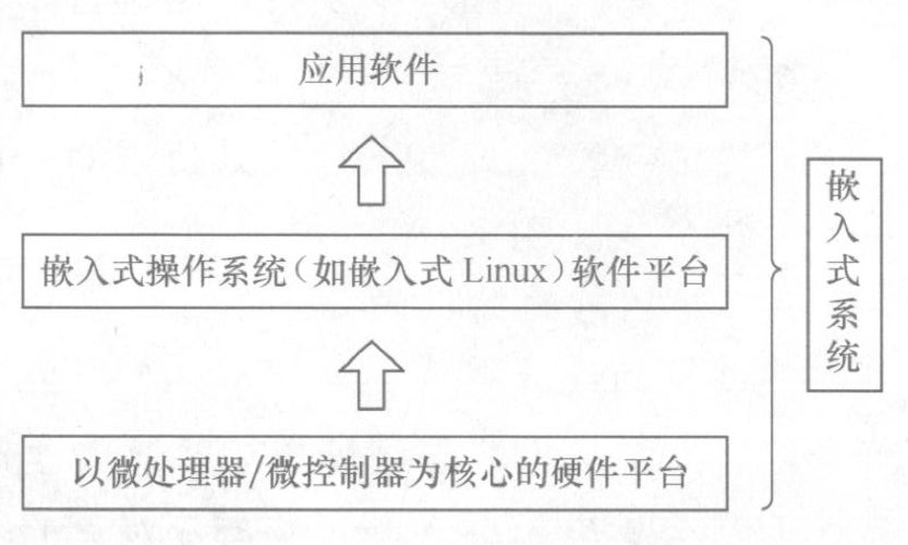 嵌入式硬件转入软件开发要注意的内容(代码嵌入式软件中断模块) 99链接平台