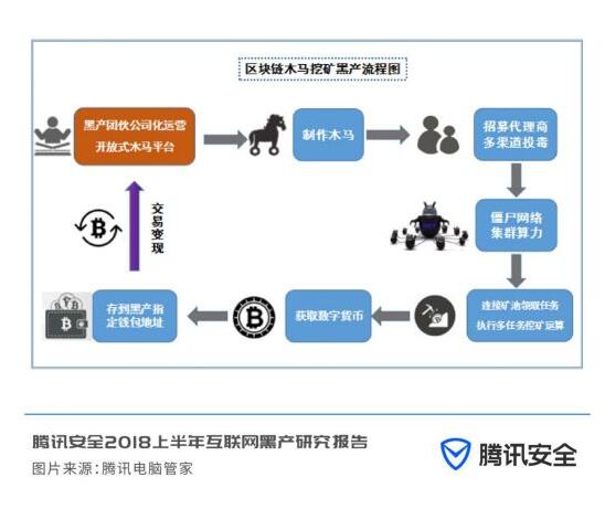 深度 揭秘| 深渊背后的真相之「网络菠菜黑灰产业链」报告(菠菜网络产业链互联网团队) 软件开发