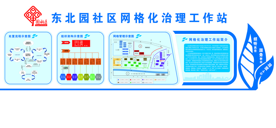 山东临沂罗庄区：构建“网格化”社会治理新模式(网格疫情治理发现上报) 排名链接