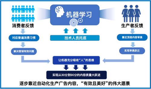 帮您提高公司业绩和管理效率！(人工智能智能开发科技帮您) 软件优化