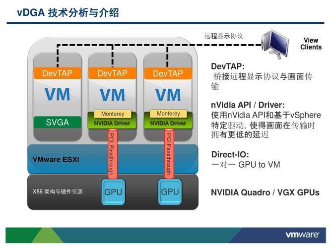 GPU 虚拟化技术MIG简介和安装使用教程(实例资源技术配置虚拟) 软件开发