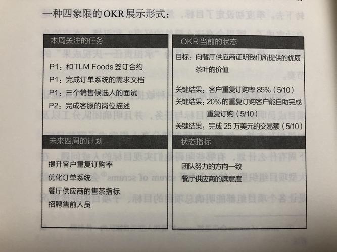 手把手教你如何制定OKR(目标制定为例自己的手把手) 排名链接