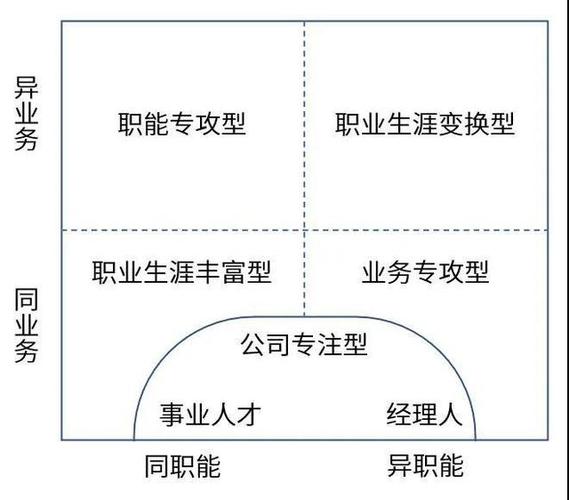 “PPM矩阵”帮你做职业生涯规划与事业发展(矩阵职业生涯规划你做市场占有率机能) 软件开发