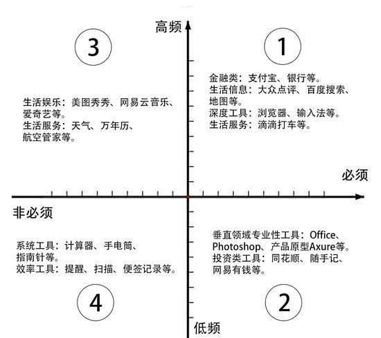 你掌握了多少？(数据工具主流象限企业) 软件优化