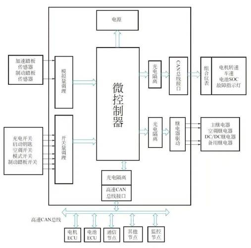 详解新能源整车控制器VCU开发过程(整车控制器新能源详解需求) 99链接平台