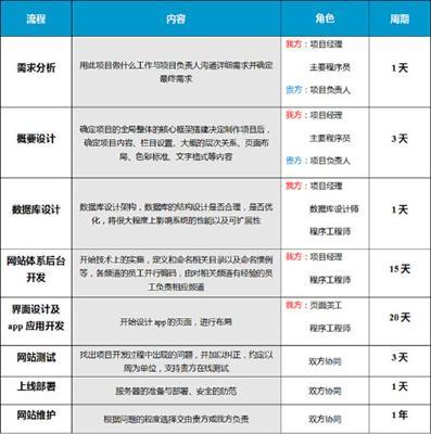 企业软件app开发的注意事项这几点要知晓(开发软件用户企业功能) 99链接平台