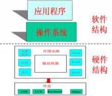 国产嵌入式操作系统发展思考(操作系统嵌入式联网技术发展) 软件开发